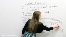 The Many Meanings of LOAD in English