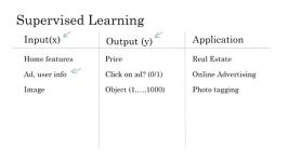 2 Supervised Learning with Neural Networks