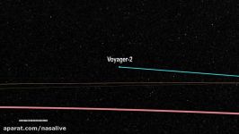 Voyager 2 Trajectory through the Solar System