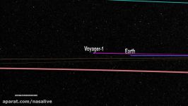 Voyager 1 Trajectory through the Solar System