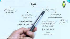 126 الباب التاسع التعادل التراجیح بالشهرة ص201