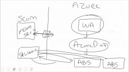 Infrastructure Monitoring using System Center Operations Manager