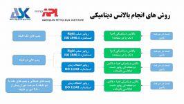 تست بالانس دینامیکی پروانه روتور پمپ های سانتریفوژ  بخش دوم  روش های انجام ت