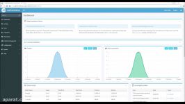 nopCommerce. Overview of new re designed administration area