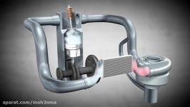 How a turbocharger works Animation