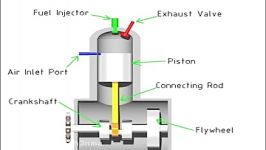 2 Stroke Diesel Engine Animation