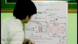 How fuel injection pump works. ✔