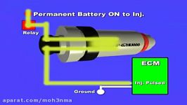 Fuel Injector Operation