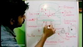 How AC mechanical fuel pump works. ✔