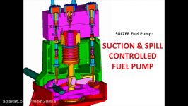 How Marine Fuel Pump Works