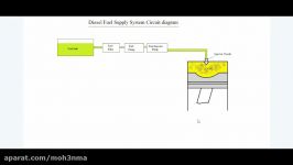 How Diesel fuel injector pump works Lecture in Hindi language