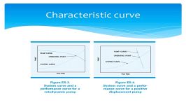 Positive Displacement Pumps