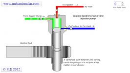 In line Injector Pump Part 1 2