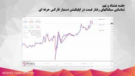 89.سیگنالهای رفتار قیمت در اپلیکیشن دستیار فارکس حرفه ا