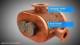 Roots blower Roots type supercharger  How does it work