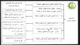 115 التعادل والتراجیح الجمع أولی من الطرح ص185