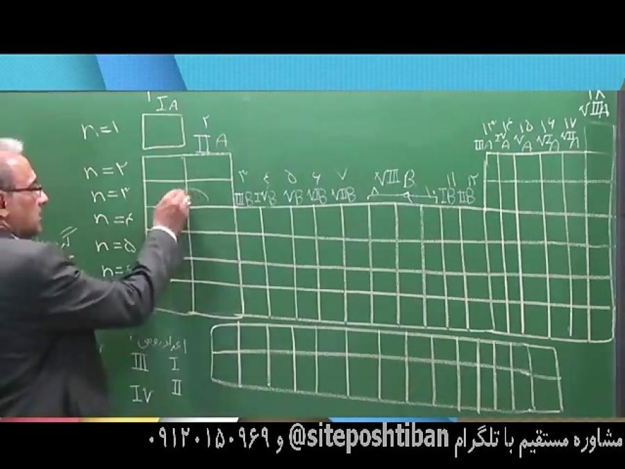 شیمی یازدهم لوح دانش