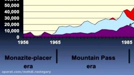 THE THORIUM PROBLEM  Manufacturing Energy Sector Hobbled By Thorium  Flat earther