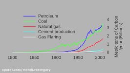 Thorium Car Runs For 100 Yrs Without Refueling  MR0920