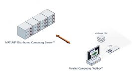 آموزش تولباکس پردازش موازی در MATLAB