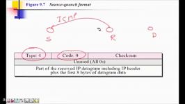 فیلم معرفی پروتکل ICMP در شبکه