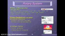 سیستمهای روتاری بخش دوم اختصاصات موتورهای هوشمند
