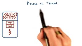 Process vs Thread