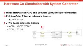 Using Hardware Co Simulation with Vivado System Generator for DSP