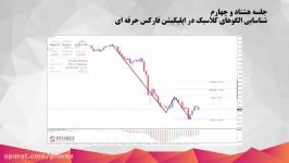 84.شناسایی الگوهای کلاسیک در اپلیکیشن فارکس حرفه ای