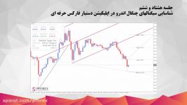 86.شناسایی سیگنالهای چنگال اندرو در اپلیکیشن دستیار فار