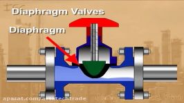 Process Techonology Diaphragm Valves