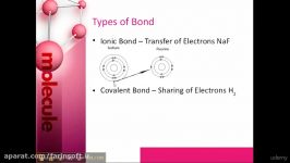 آموزش مبانی شیمی شیمی عالی ﻿Organic Chemistry 