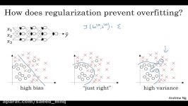 5 Why regularization reduces overfitting