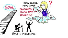 Busy People vs. Productive People