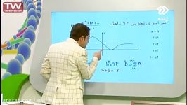 امیر مسعودی  تدریس ریاضی  بخش نمودار تابع