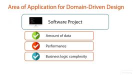 فصل اول جلسه سوم Domain Driven Design