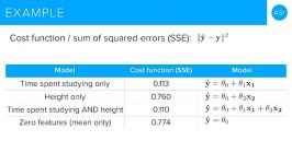 آموزش آسان کامل رگرسیون خطی Linear Regression 