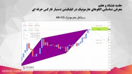 87.الگوهای هارمونیک در اپلیکیشن دستیار فارکس حرفه ای