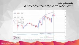 88.شناسایی واگرایی همگرایی در اپلیکیشن دستیار فارکس ح