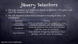 ۶  سلکتورها در جی کوئری jQuery