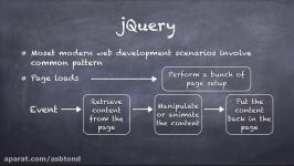 ۱ جی کوئری jQuery چیست؟