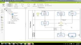 آموزش نرم افزار Bizagi Bpms