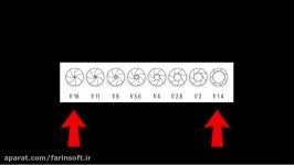 آموزش عمق میدان Depth of Field در عکاسی