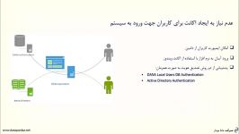 نرم افزار help desk دانا