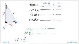 آموزش پایه ریاضی برای حل مسائل ایستایی