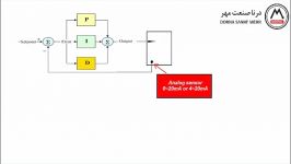 آموزش PLC FATEK نرم افزار Winproladder  بخش نهم