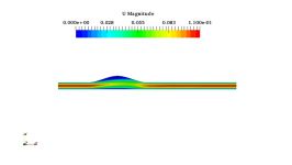 Pilsatile laminar flow