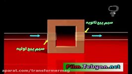 انیمیشن شبکه پویا تلویزیون در خصوص ترانسفورماتور