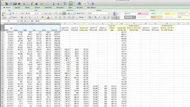 How to Calculate Ichimoku Clouds in Excel