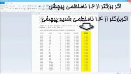 آموزش کنترل نامنظمی پیچشی بر اساس استاندارد 2800